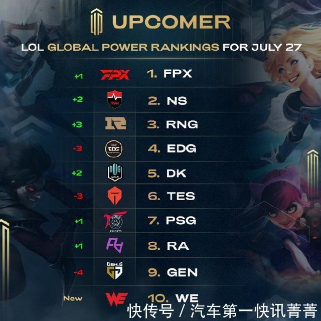 了极高的竞 了极高的竞