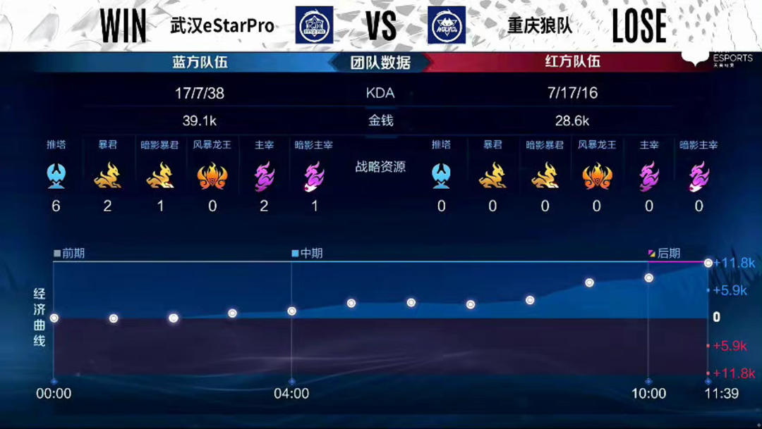他的上限将 他的上限将